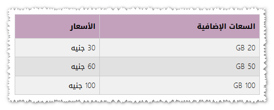 اسعار الباقات الاضافية we adsl