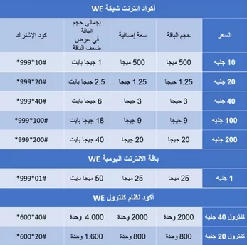 جميع اكواد we